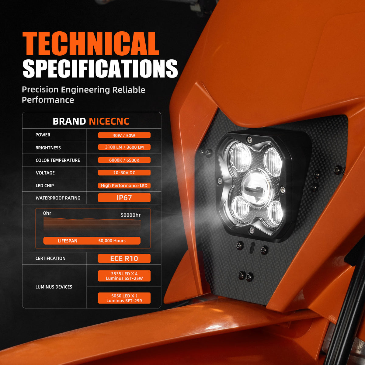 Zestaw reflektorów rajdowych LED typu plug & play do KTM 150-500 EXC/EXC-F/XC-W/XCF-W /XW-F 2024-2027